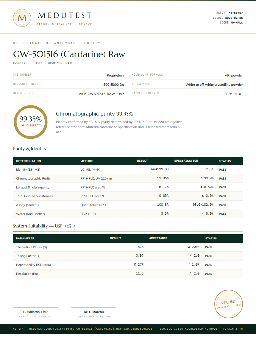 GW-501516 (Cardarine) Raw Purity Test Report by Medutest