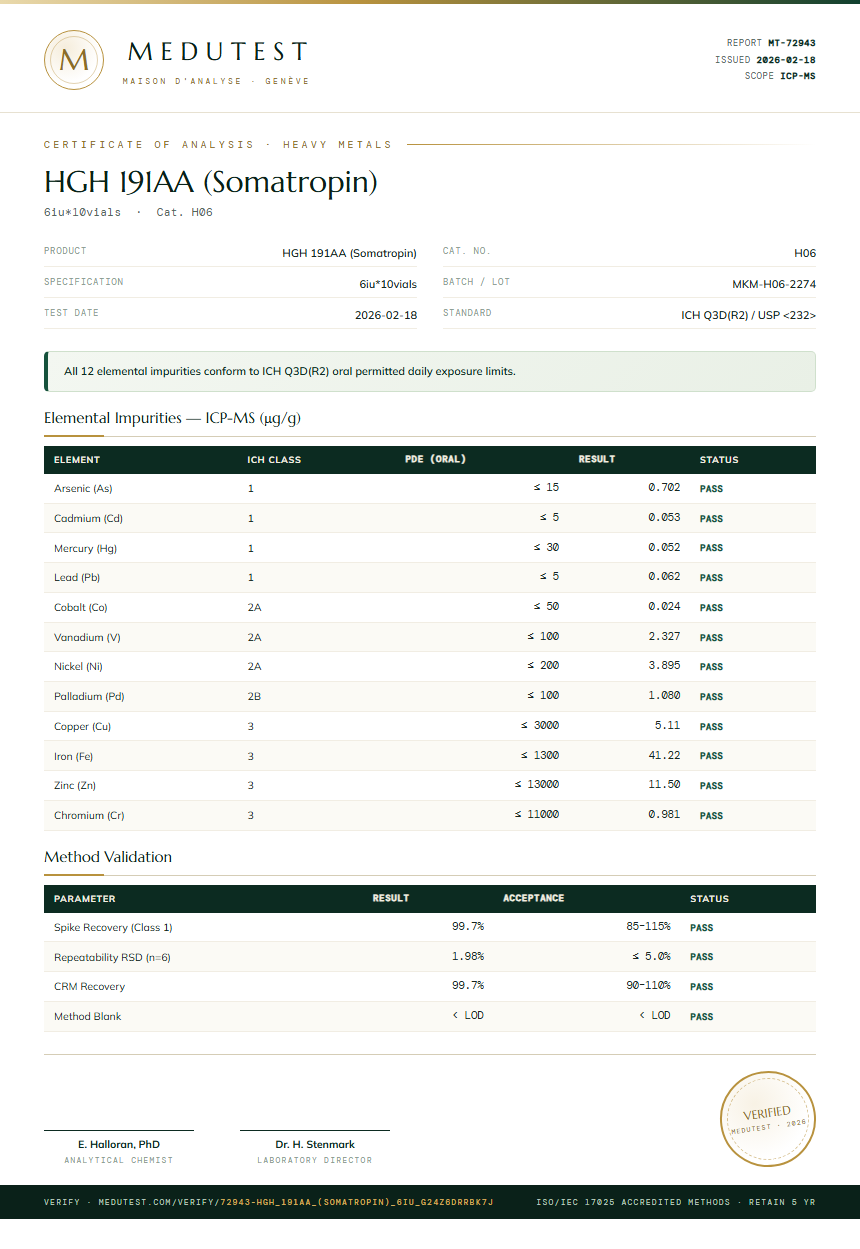 HGH 191AA (Somatropin) Heavy Metals report by Medutest