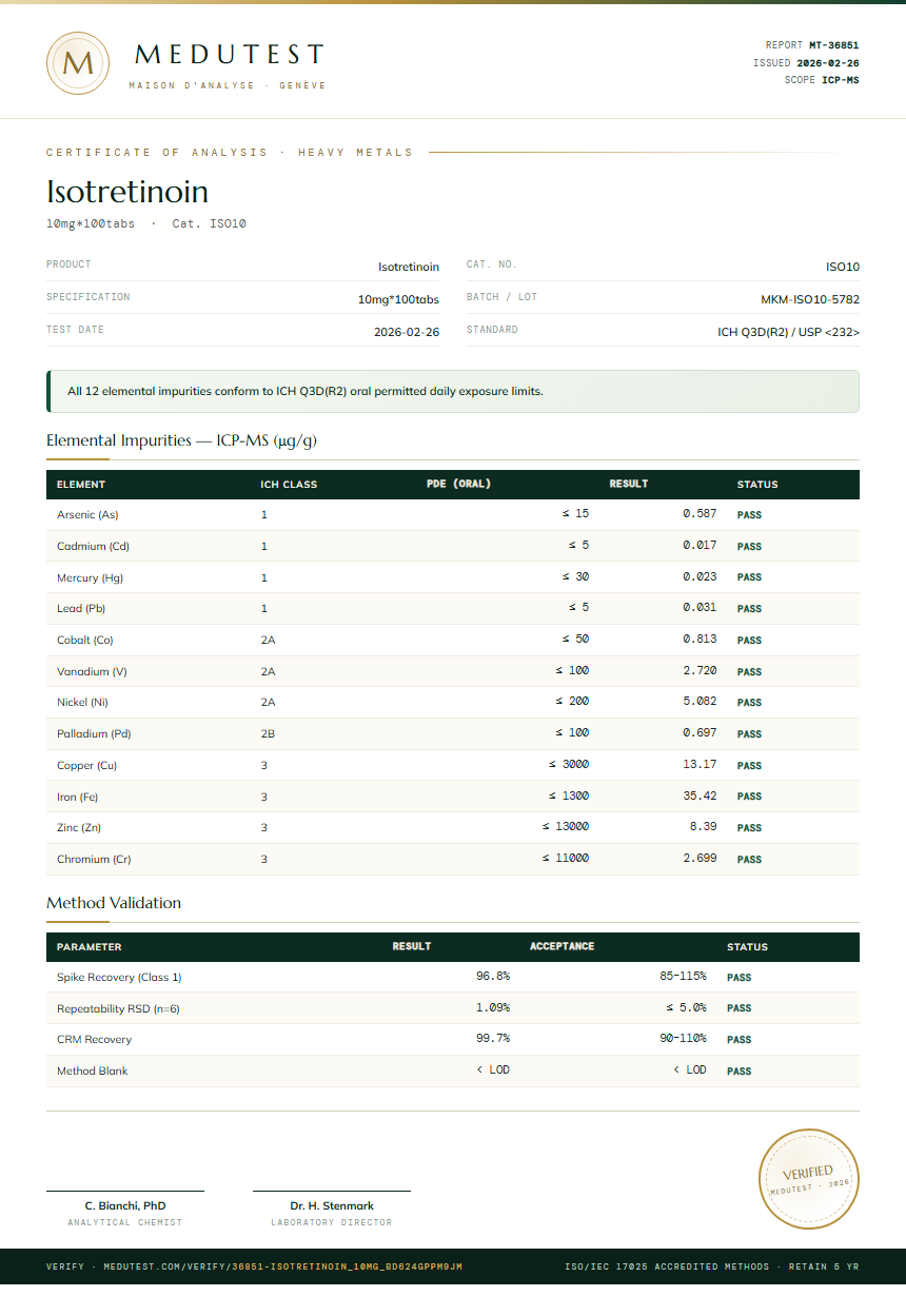 Isotretinoin Heavy Metals report by Medutest