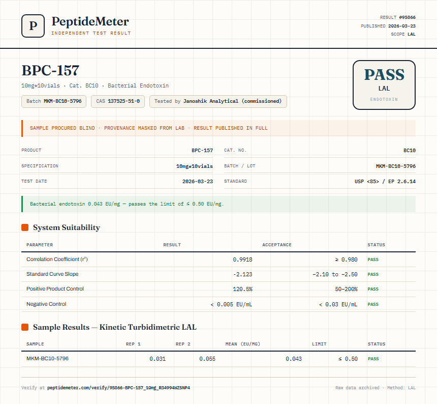 BPC157 5mg + TB500 5mg Blend Endotoxin report by PeptideMeter