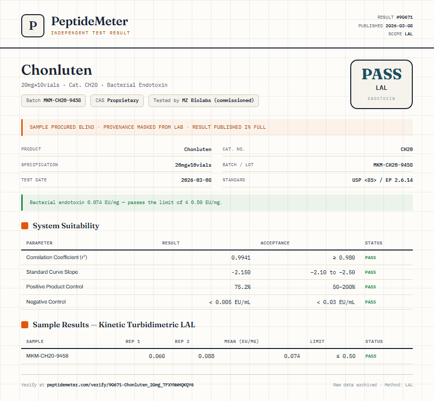 Chonluten Endotoxin report by PeptideMeter