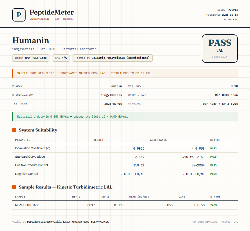 Humanin Endotoxin report by PeptideMeter