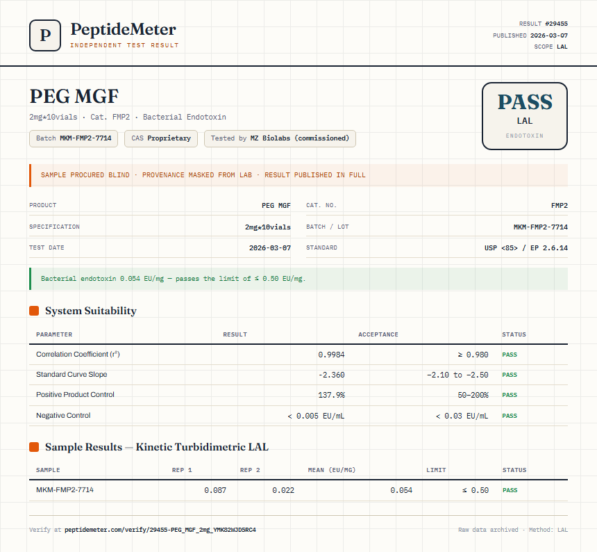 PEG MGF Endotoxin report by PeptideMeter