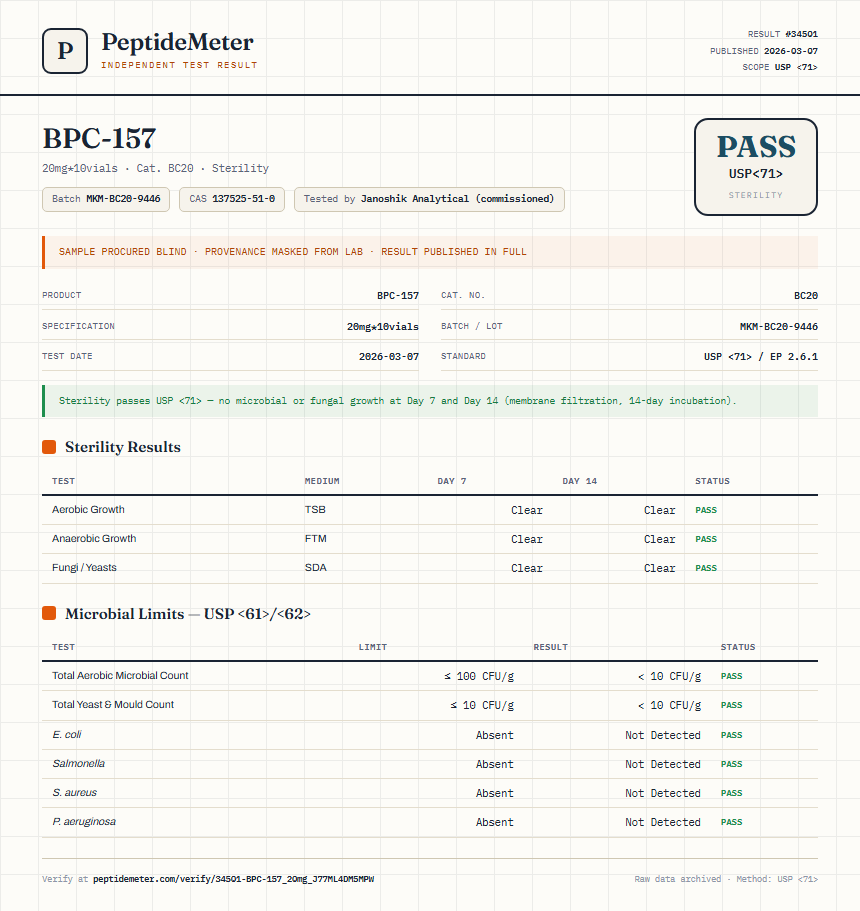 BPC157 10mg + TB500 10mg Blend Sterility report by PeptideMeter