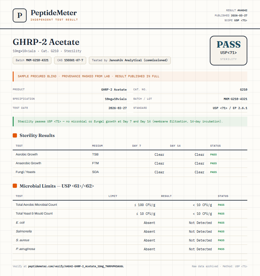 GHRP-2 Acetate Sterility report by PeptideMeter