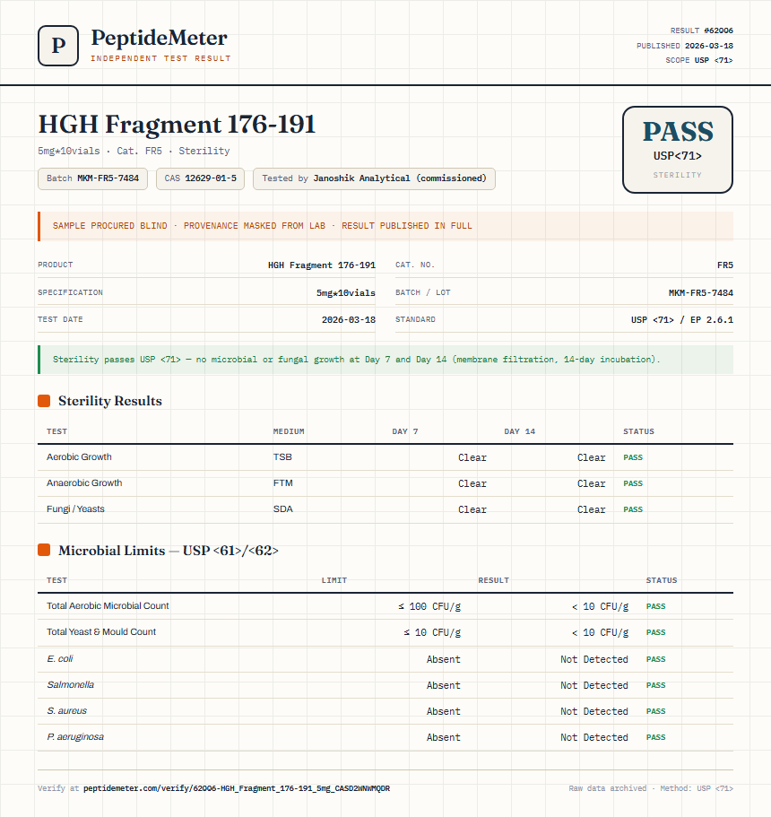 HGH Fragment 176-191 Sterility report by PeptideMeter