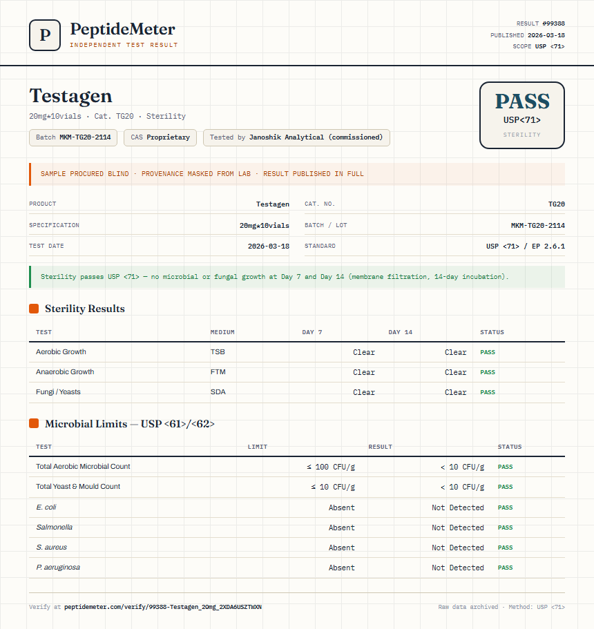 Testagen Sterility report by PeptideMeter