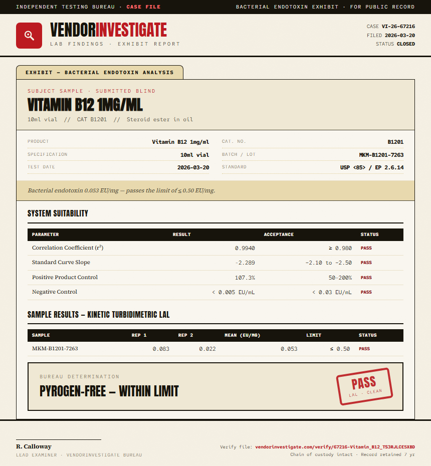 Vitamin B12 1mg/ml Endotoxin report by VendorInvestigate