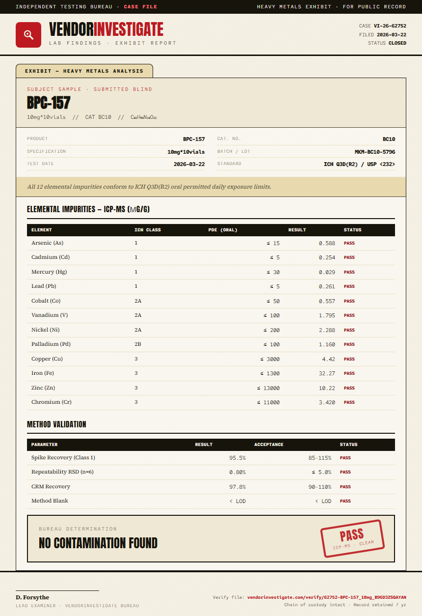 BPC157 5mg + TB500 5mg Blend Heavy Metals report by VendorInvestigate